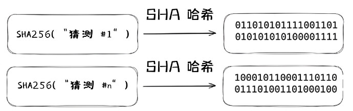 协议基础 (5)