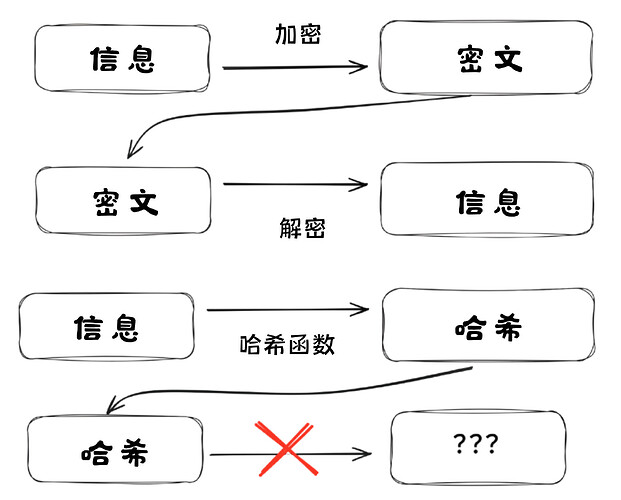 协议基础