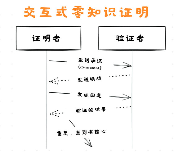 协议基础 (11)