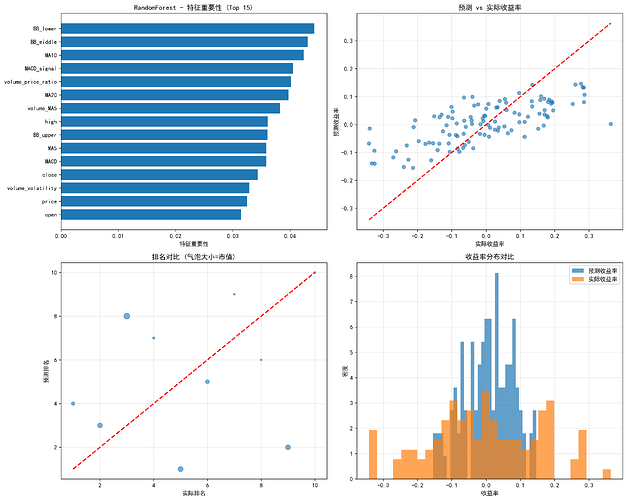 crypto_prediction_results