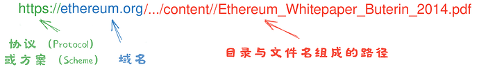 协议基础