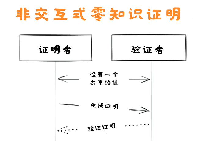 协议基础 (12)