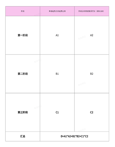4提案结案审阅文件，由南塘DAO填写