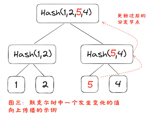 协议基础 (9)