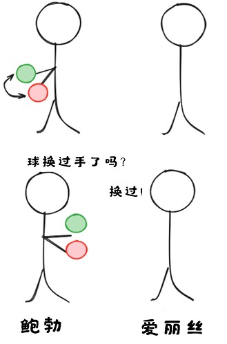 协议基础 (10)