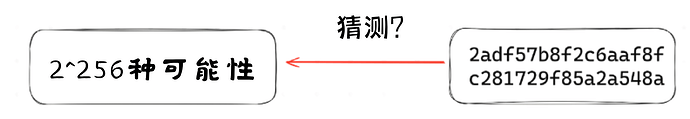 协议基础 (4)