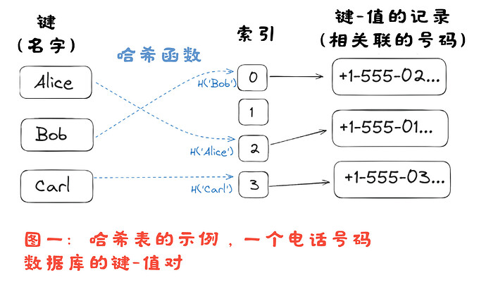 协议基础 (6)