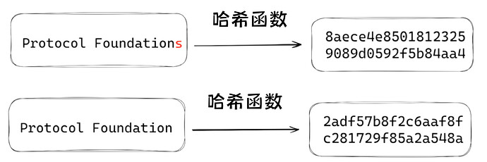 协议基础 (1)