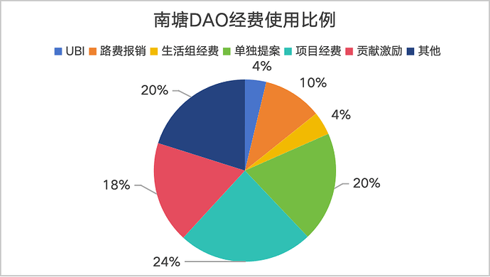 饼状图